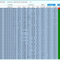 家电行业熵检上位机软件